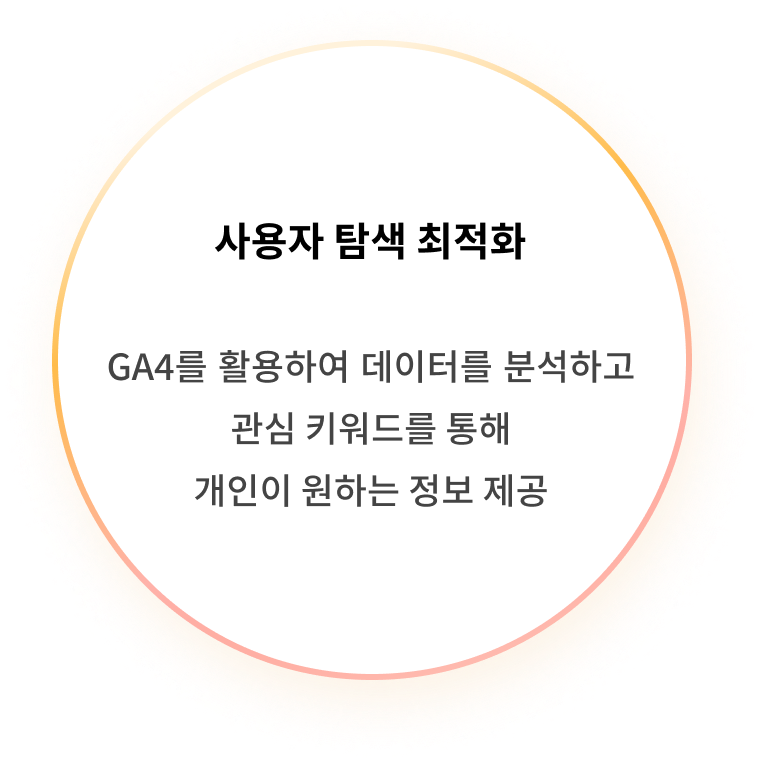 사용자 탐색 최적화 - GA4를 활용하여 데이터를 분석하고 관심 키워드를 통해 개인이 원하는 정보 제공